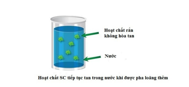 kỹ hiệu SC trên thuốc bảo vệ thực vật