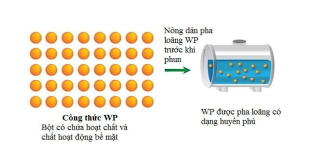 ký hiệu WP trên thuốc bảo vệ thực vật